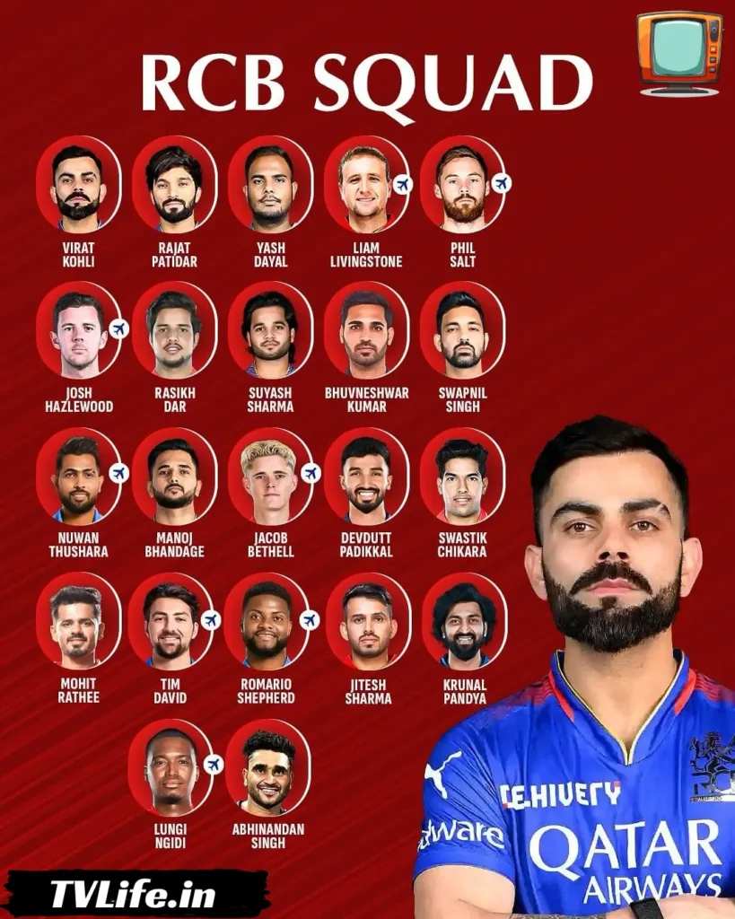 Royal Challengers Bengaluru